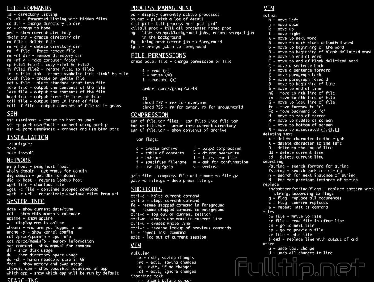 Linux Basic Commands Technical Writers Blog