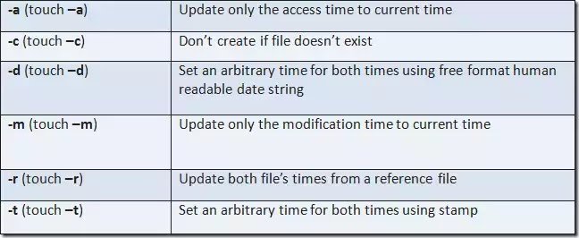 create-an-empty-file-in-linux-with-these-five-simple-ways